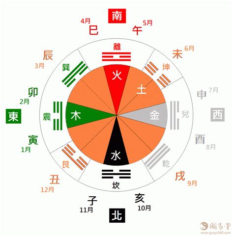 八卦五行对应|易经八卦基础——八卦与五行关系篇